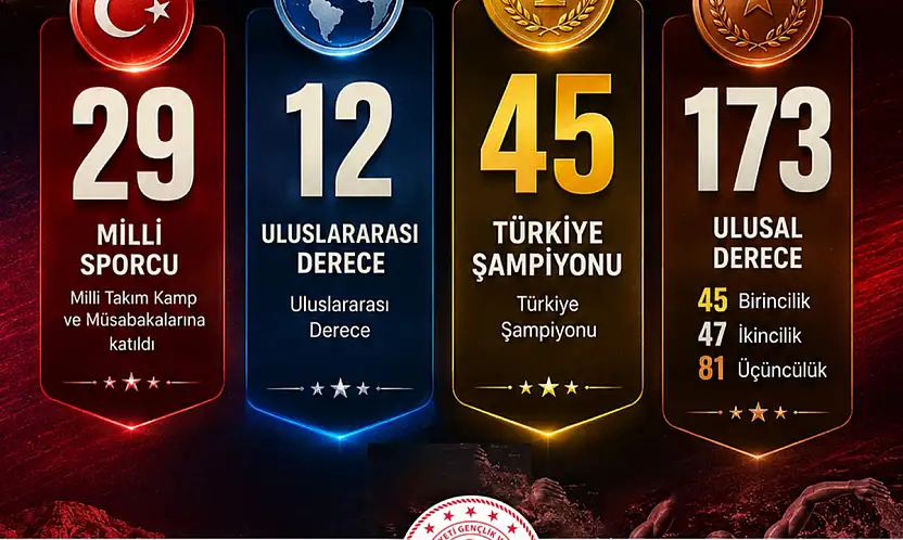 ELAZIĞ SPORDA GURUR TABLOSU